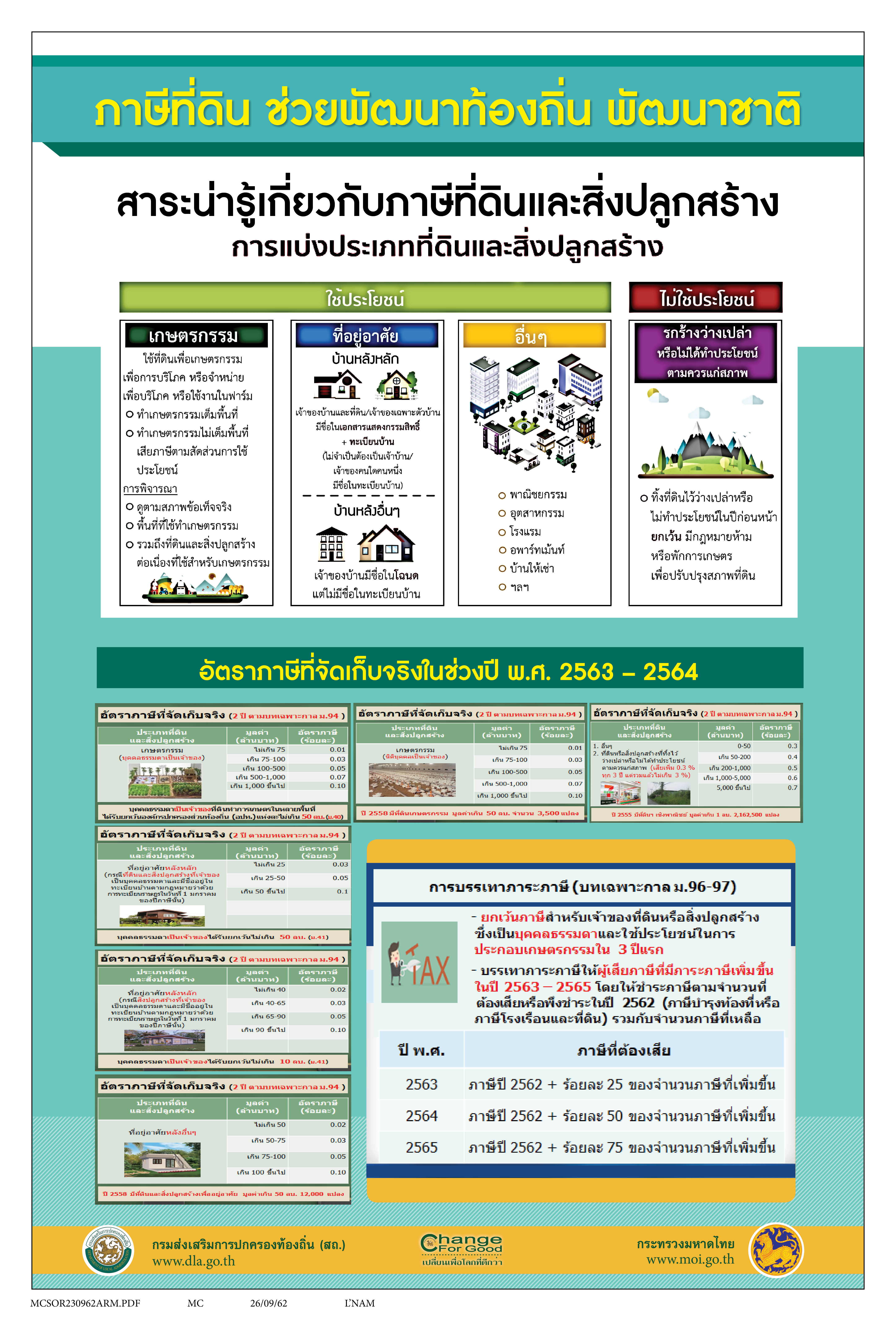 ภาษีที่ดินและสิ่งปลูกสร้าง